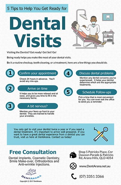 Dent Arana | 5 Tips For A Stress-Free Dental Visit Dentist Beaudesert P | Dentist Beaudesert